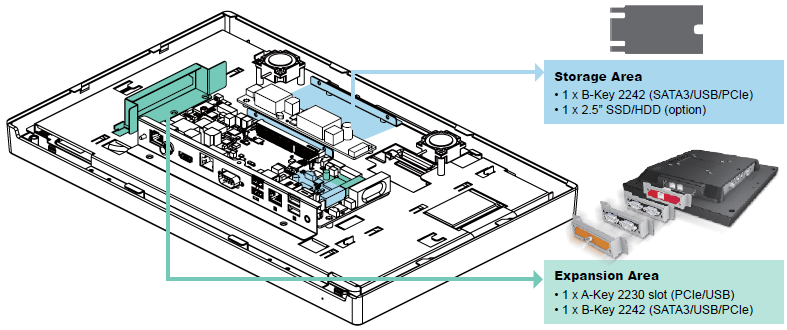 IEEE802.3bt PD Module