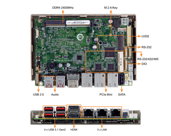 Wafer Ult5 Embedded Board 3 5 Inch Single Board Computer