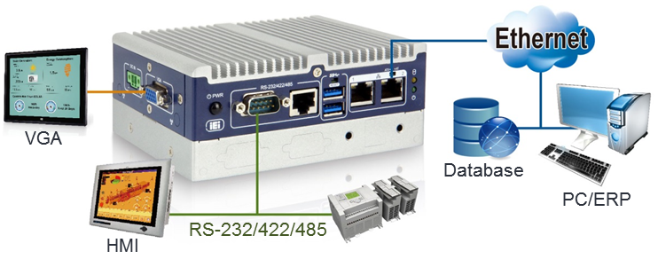 ITG-100-AL compact embedded system IO port