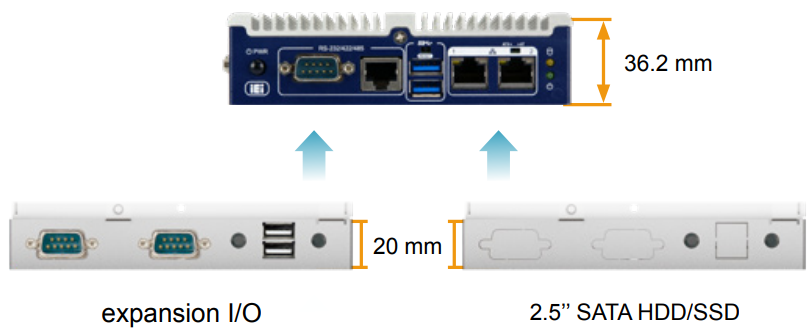 ITG-100-AL Multi-layer embedded system