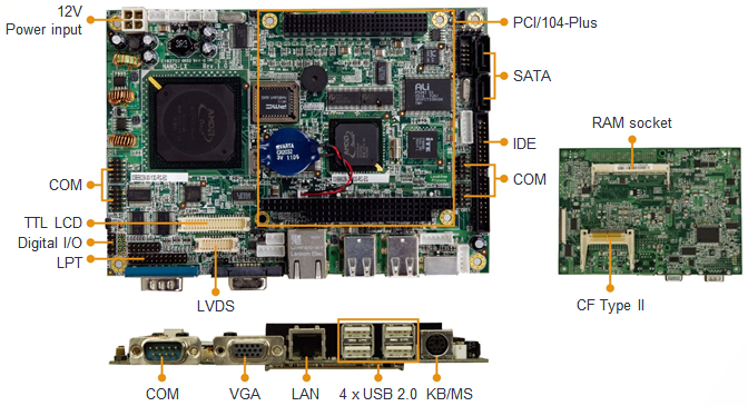 NANO-LX single board computer