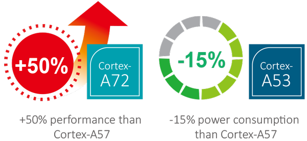 Rockchip RK3399 low energy