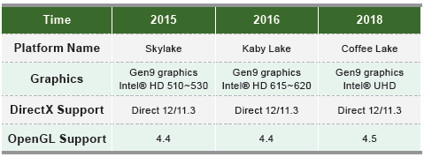 display-comparison