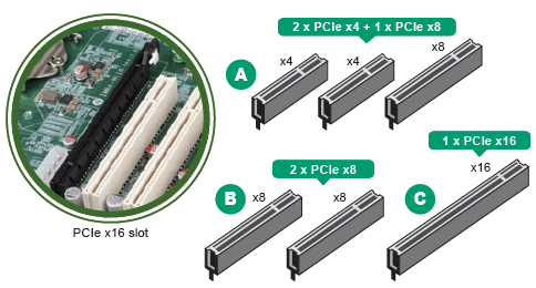 flexible CPU PCIe x16