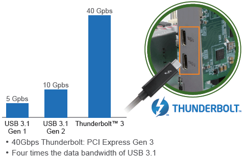 coffee lake thunderbolt3