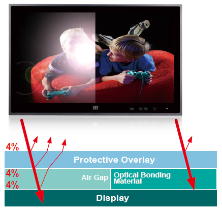 monitor-with-Optical-Bonding-Enhance-Visibility