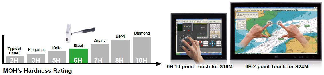 6H Multiple Projected Capacitive Touchscreen