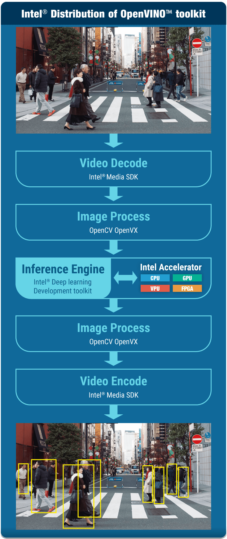 Intel deep learning sdk sale