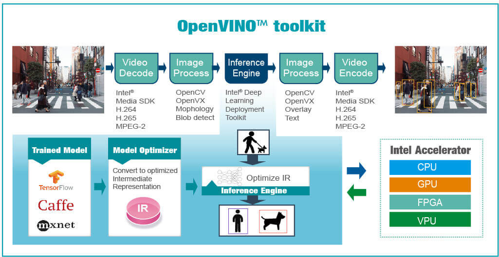 Intel_Distribution_of_OpenVINO_Toolkit