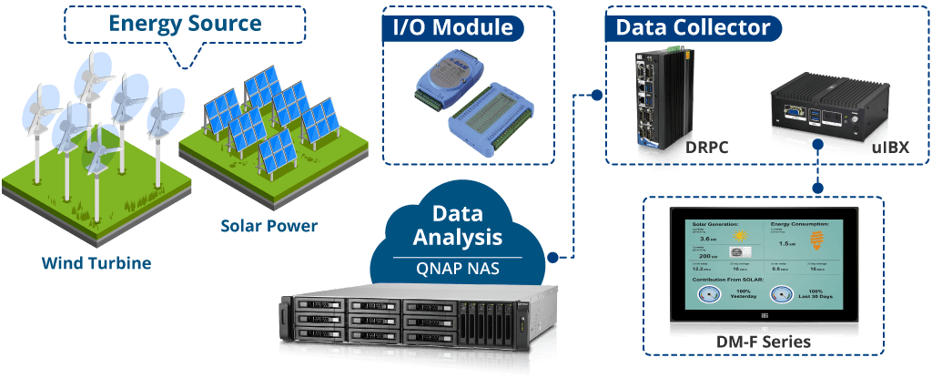 Energy_Data_Collection_Analysis