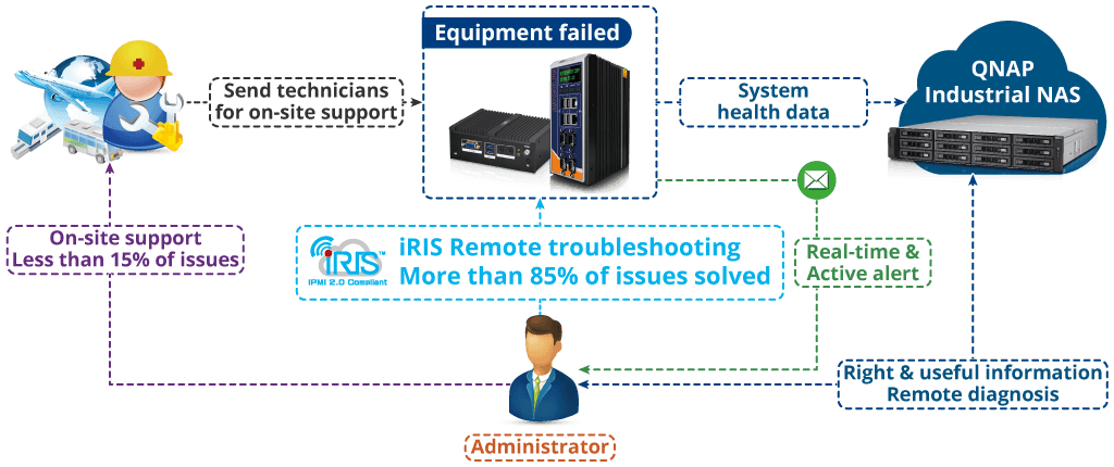 Remote_Control_Management